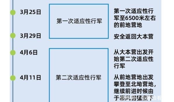 成功登顶|珠峰新高度8848