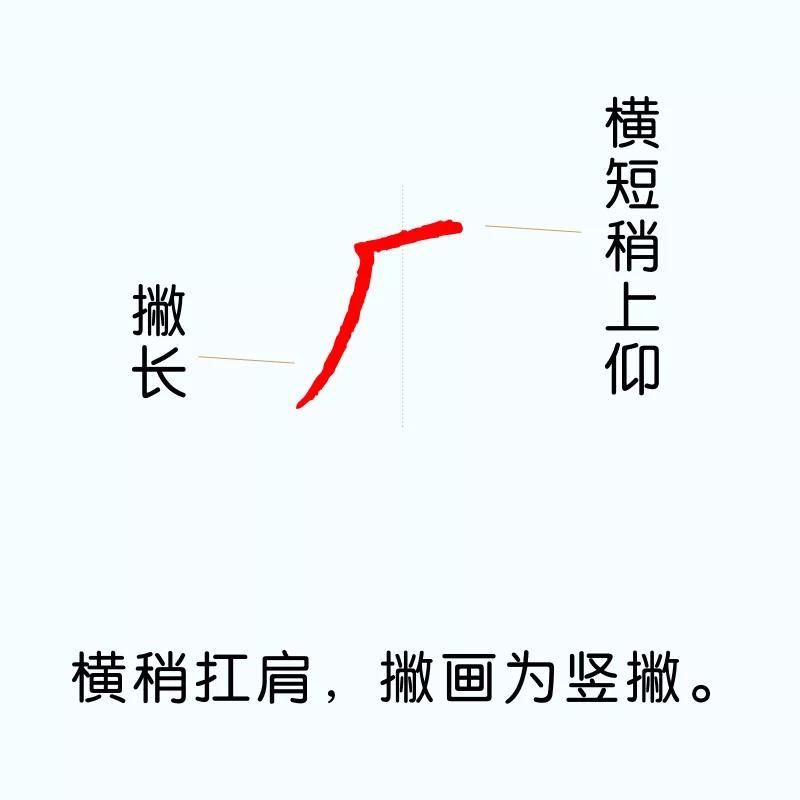 两个同样部首组成的汉字