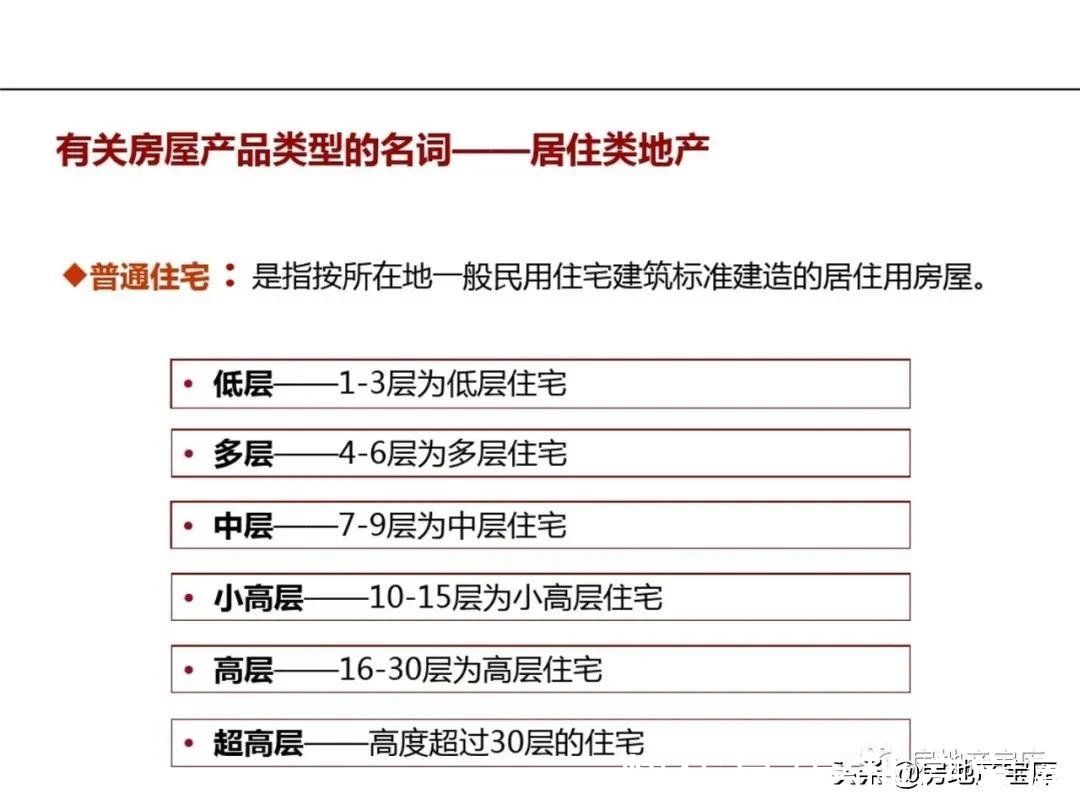 市场营销|房地产市场营销实务(基础知识)