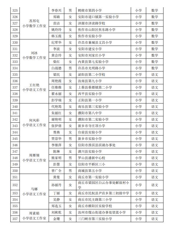 正在公示！博爱这3个人要出名了！