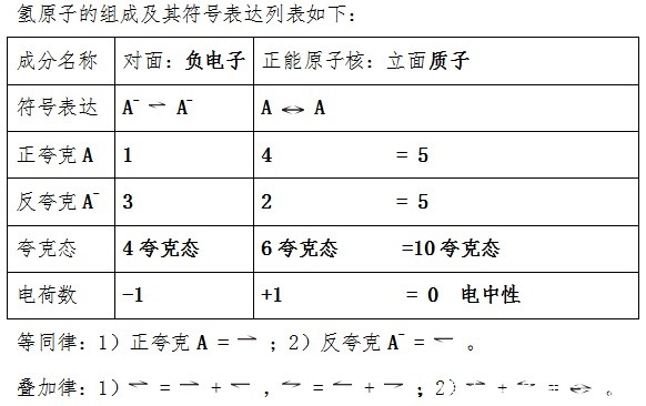 大一統揭秘：人類首次通過激光操縱反物質反氫原子，而反氫與氫以及中氫有何區別呢？