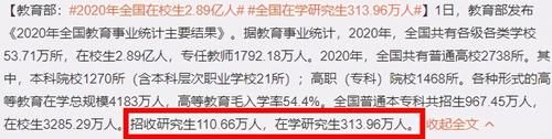 什么？兰大423分被刷？浙大413分被刷？2021考研再扩招！