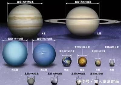 天王星 内部拥有“七号冰”的冰巨星-海王星,到底有多特别