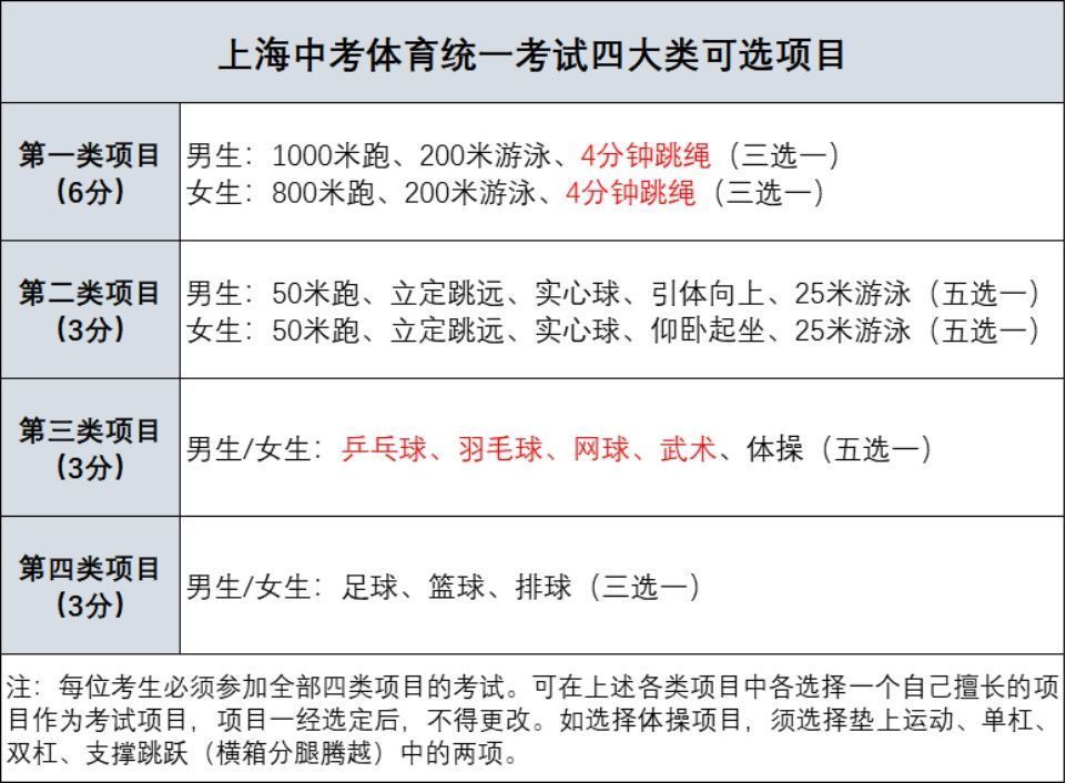 刷脸入场、“双盲”测试、一次考完……今年浦东“体育中考”新在哪里？记者带你看现场