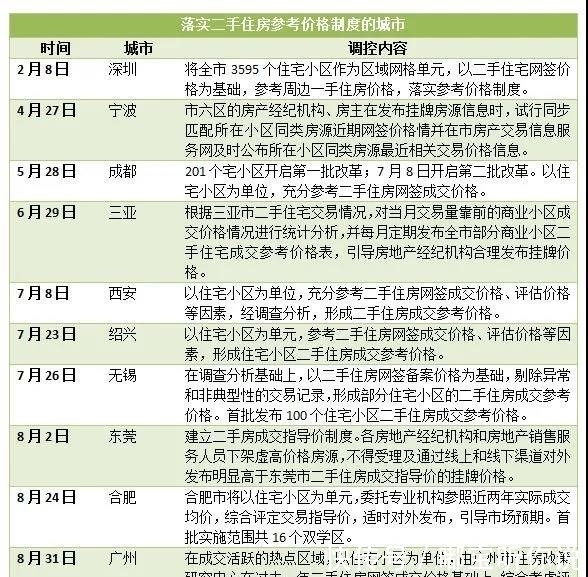 重回|中介挂牌价15万,政府指导价9.7万!估值重回2019!