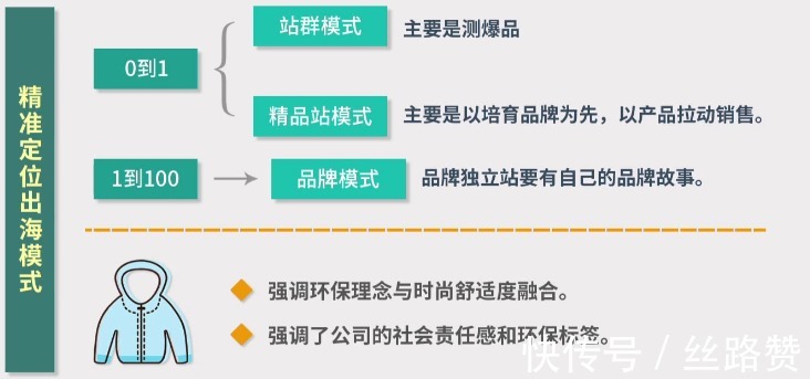 跨境电商新时代——战略锚点 平台站VS独立站