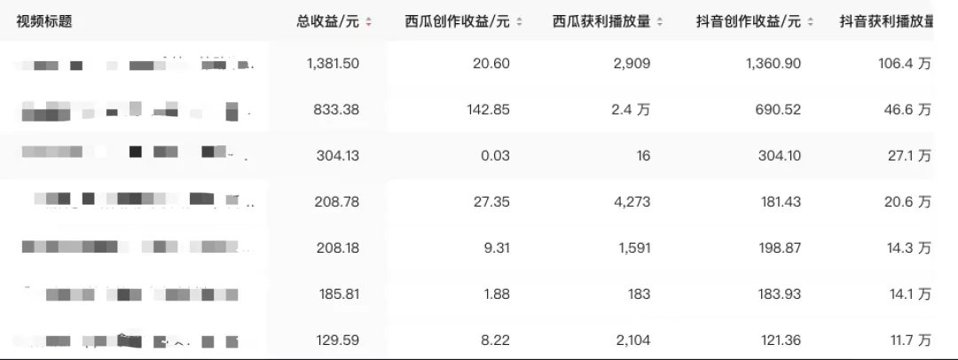 今日头条|抖音输血、砸钱挖人，西瓜视频能有未来吗？