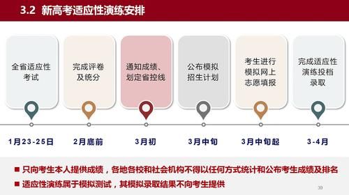 即将开考！2021新高考适应性测试：具体怎样执行？细节来了！