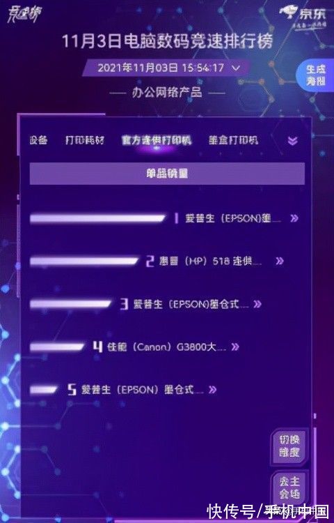 会议|惠普包揽京东11.11电脑数码竞速榜四项全能冠军