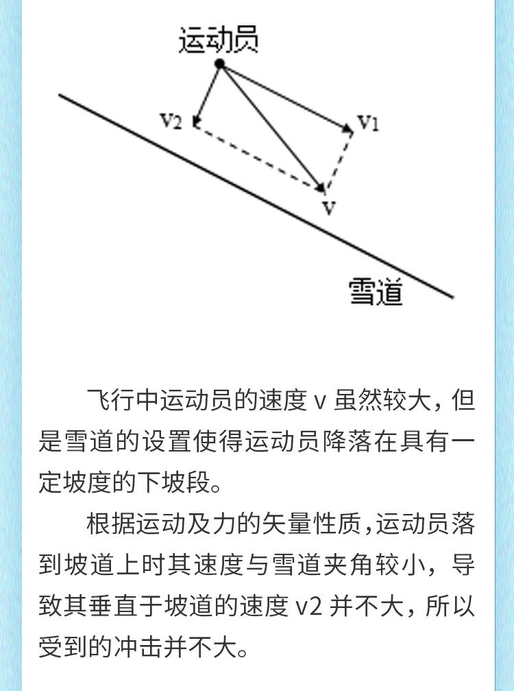 冬奥物理课⑤|高空跳出“1620”，谷爱凌落地为何毫发无损?| 冬奥