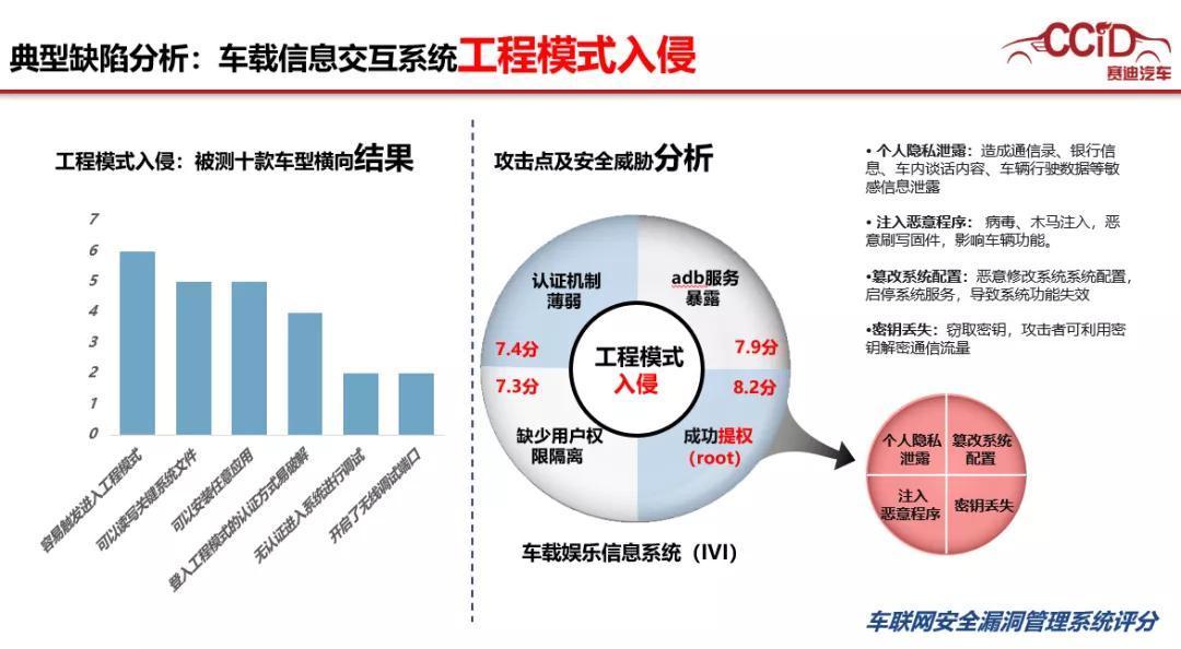 难题|破解汽车网络信息安全难题,从“黑”特斯拉开始
