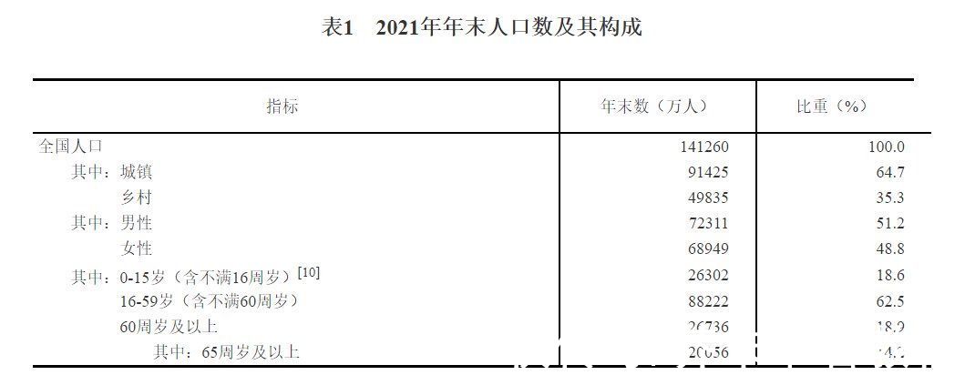 农民工|国家统计局：2021年全年研究生教育招生117.7万人