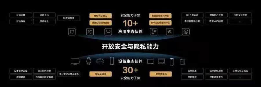 安全|华为发布隐私安全“四大主张”“三大承诺”,让数字世界安全可信