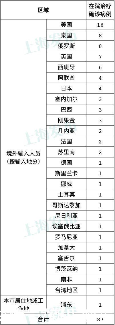 病例|8月8日·上海要闻及抗击肺炎快报