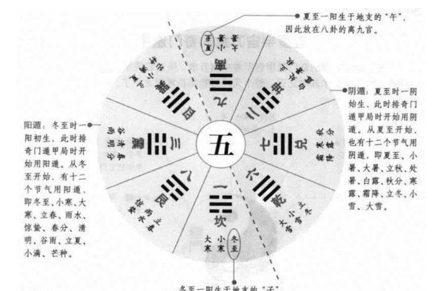  大军|失传的古代秘术“奇门遁甲”，如何困住10万大军科学已给出答案