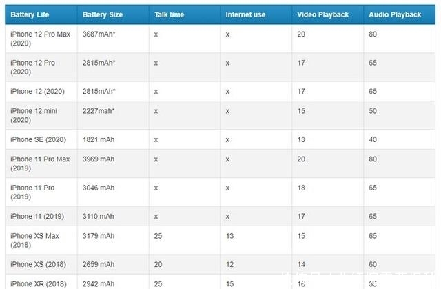 上手|iPhone12 mini上手：小屏摸着很爽，硬伤却有一箩筐