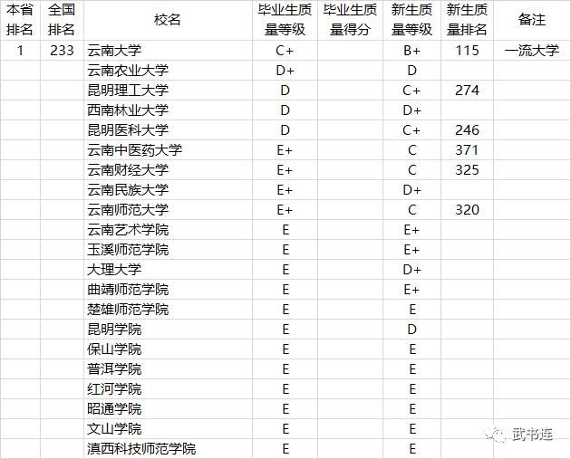 2021中国高校本科教学质量排行榜