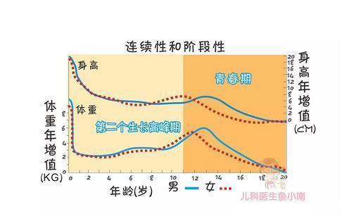 身高|注意了，你正在经历宝宝身高长得最快的季节，还不快快帮宝宝一把