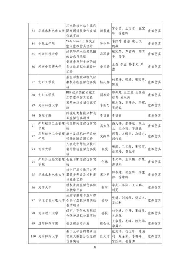 河南省教育厅关于第二批省级一流本科课程认定名单的公示，1238门