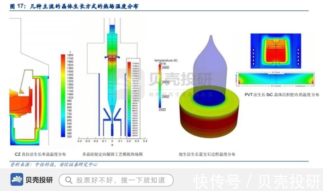 碳化硅|多领域布局，打破国外垄断，晶盛机电成就晶体制造技术专家！