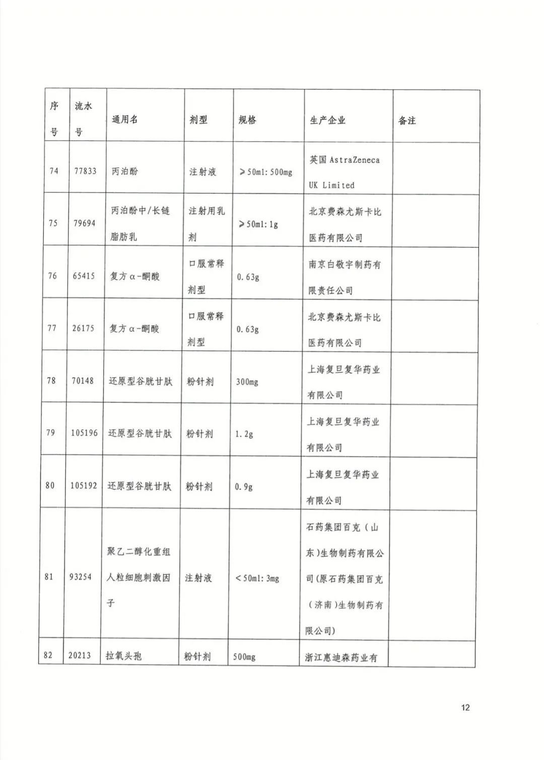 武汉市|今起武汉113种药品大降价，附清单→