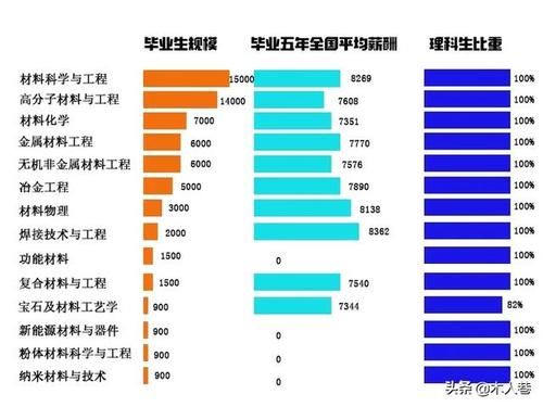 哪些大学的王牌专业是材料类的？