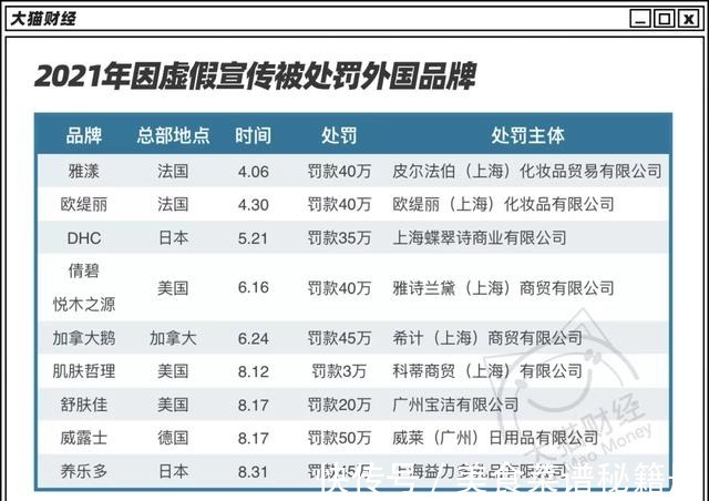 羽绒服|双标不断！外资品牌为啥专坑“中国上帝”！