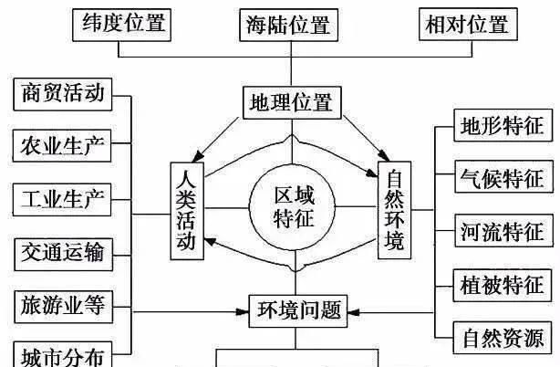 爱因斯坦|【热门话题】你知道教科书中有哪些细思恐极的细节吗？地理课本隐藏的重点，留心就能考高分！高考地理核心知识点汇总，冲刺备考策略！