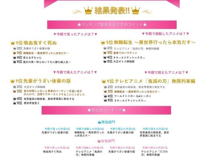 无职转生|本季度新番评选:宅男偏爱无职与暗杀者,宅女偏爱《鬼灭之刃》