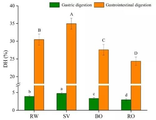  顶刊|煮牛肉登上一区顶刊！科学家教你如何正确煮牛肉