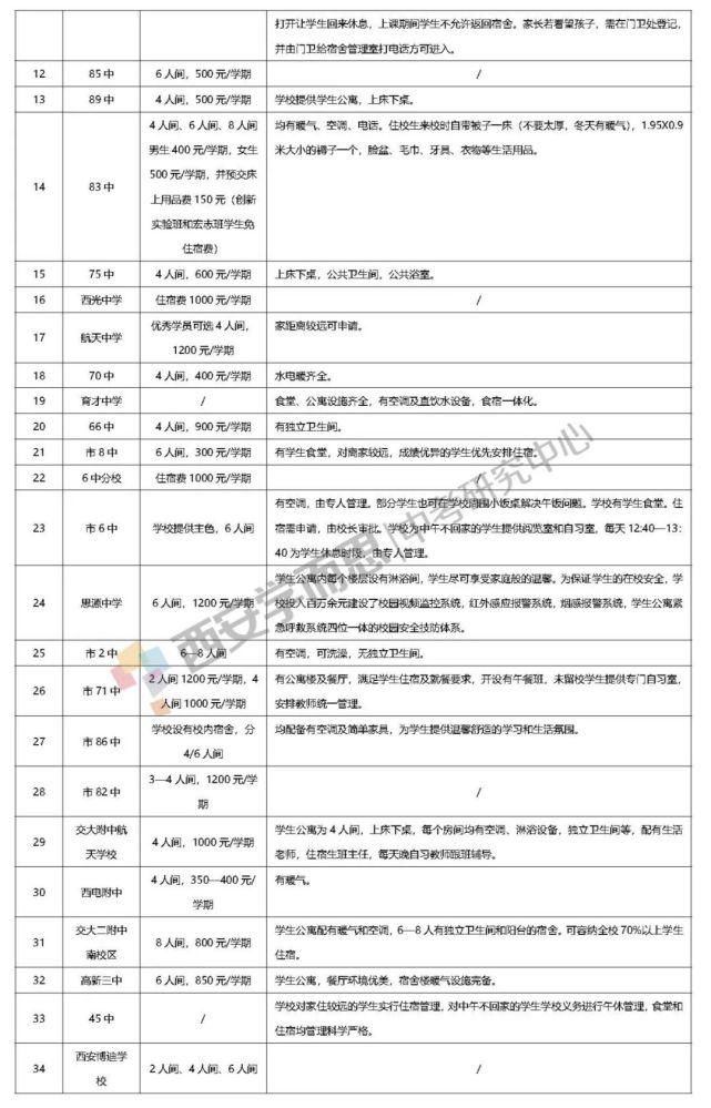 指南针式攻略！西安百所高中最全信息汇总！