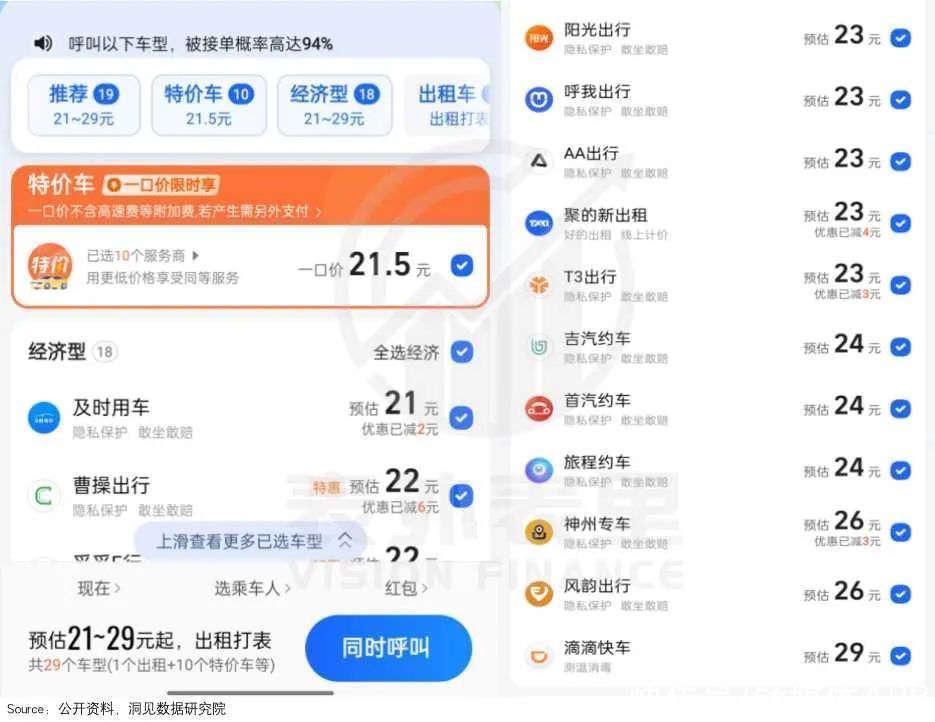 出行|“出行老大”滴滴的支配地位，是如何丢失的？