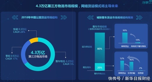 中国|网络货运元年：谁在指明中国物流方向？