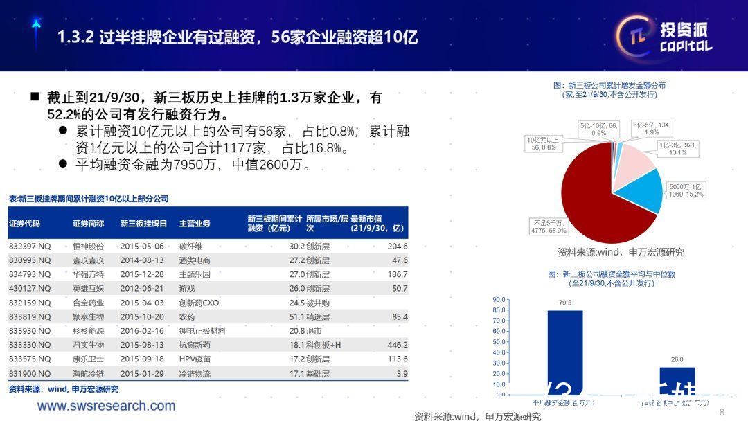 北交所|投资派丨申万宏源刘靖：构建多层次资本市场，北交所应运而生