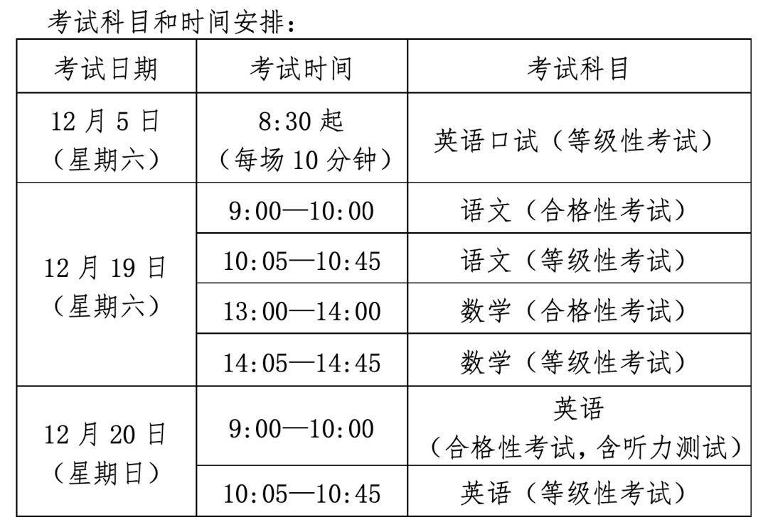 时间|12月5日开始！2020年上海中职学生学业水平评价公共基础课程考试时间公布