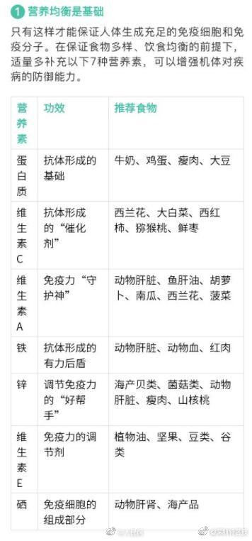 肝衰竭|保健品别乱吃!男子每天8颗维生素吃出肝衰竭