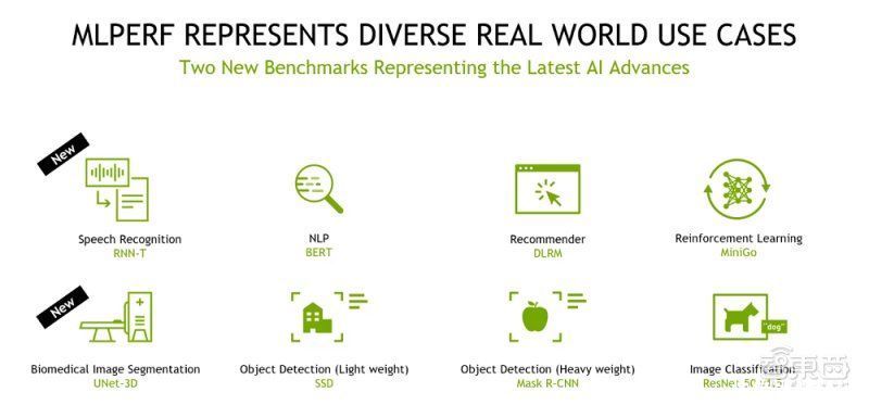 德国癌症研究中心|英伟达A100霸榜MLPerf，打破8项AI基准测试纪录