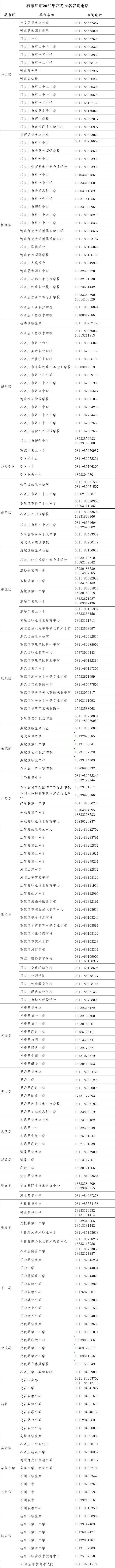 高考|河北省2022年高考报名将于11月21日结束，各地咨询电话公布