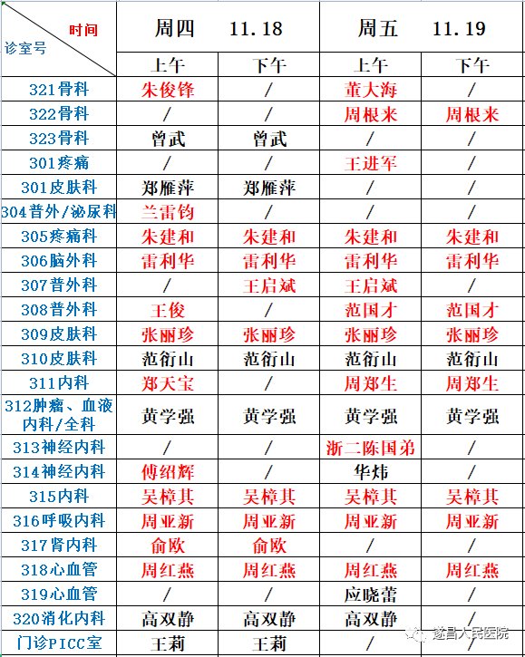 门诊医生|遂昌县人民医院门诊医生一周坐诊信息（11月15日-21日）