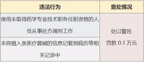 立案|“重庆时光”“赛格尔”等15家医疗美容机构被立案调查！