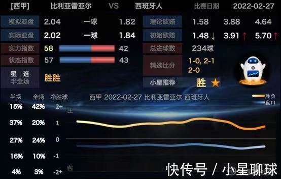 西甲巴萨|“宇宙队”归航?西甲巴萨4比0大胜毕尔巴鄂 莱比锡绝杀获3分