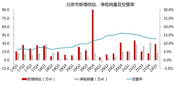 商务区|4月刊|北京商办市场月度报告
