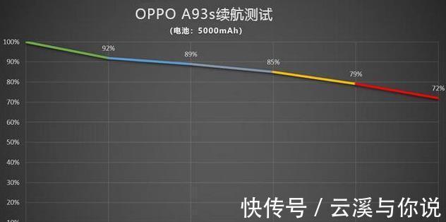 oppo|购买不到2000元的手机，应该最注重哪些体验