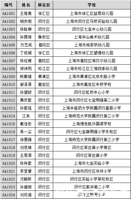 《王牌小主持》500强名单公布！有你熟悉的名字吗？