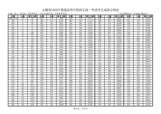 通高校招生|全国20个省市2020年高考成绩一分一段表汇总！2021考生家长收藏！