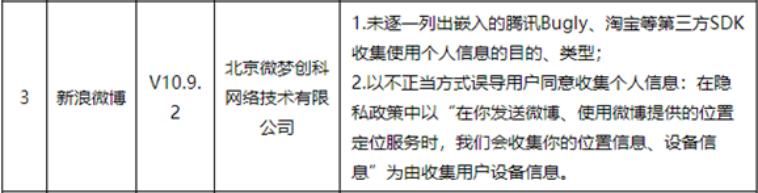 违规|违规收集个人信息 新浪微博被点名通报