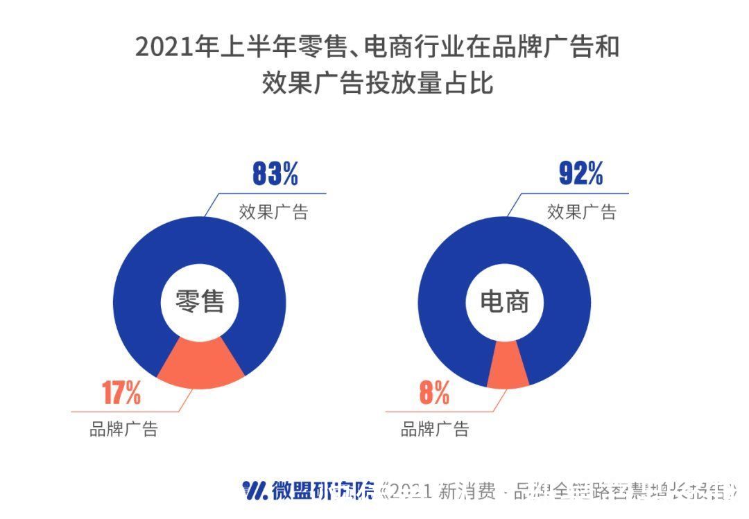 服务商|微盟新消费报告：品牌如何破解“私域流量”