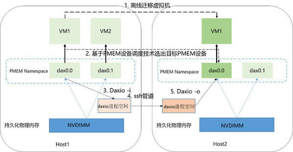 openst技术贡献解读浪潮云海OpenStack X版本技术贡献中国第一