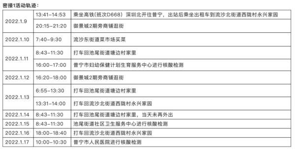 指挥部|珠海新增3例！深圳、河源、普宁通报