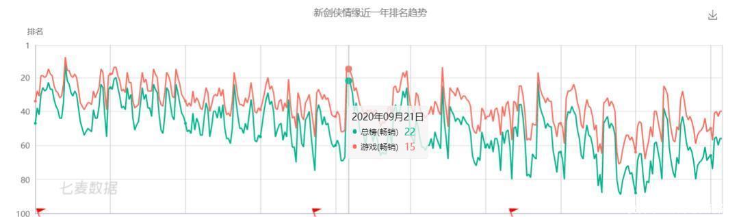 成本|2021年，高成本、内卷化的MMORPG手游还会被看好吗？